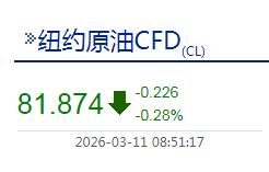 刚查了一下，纽约原油期货价格已低于82美元/桶了。