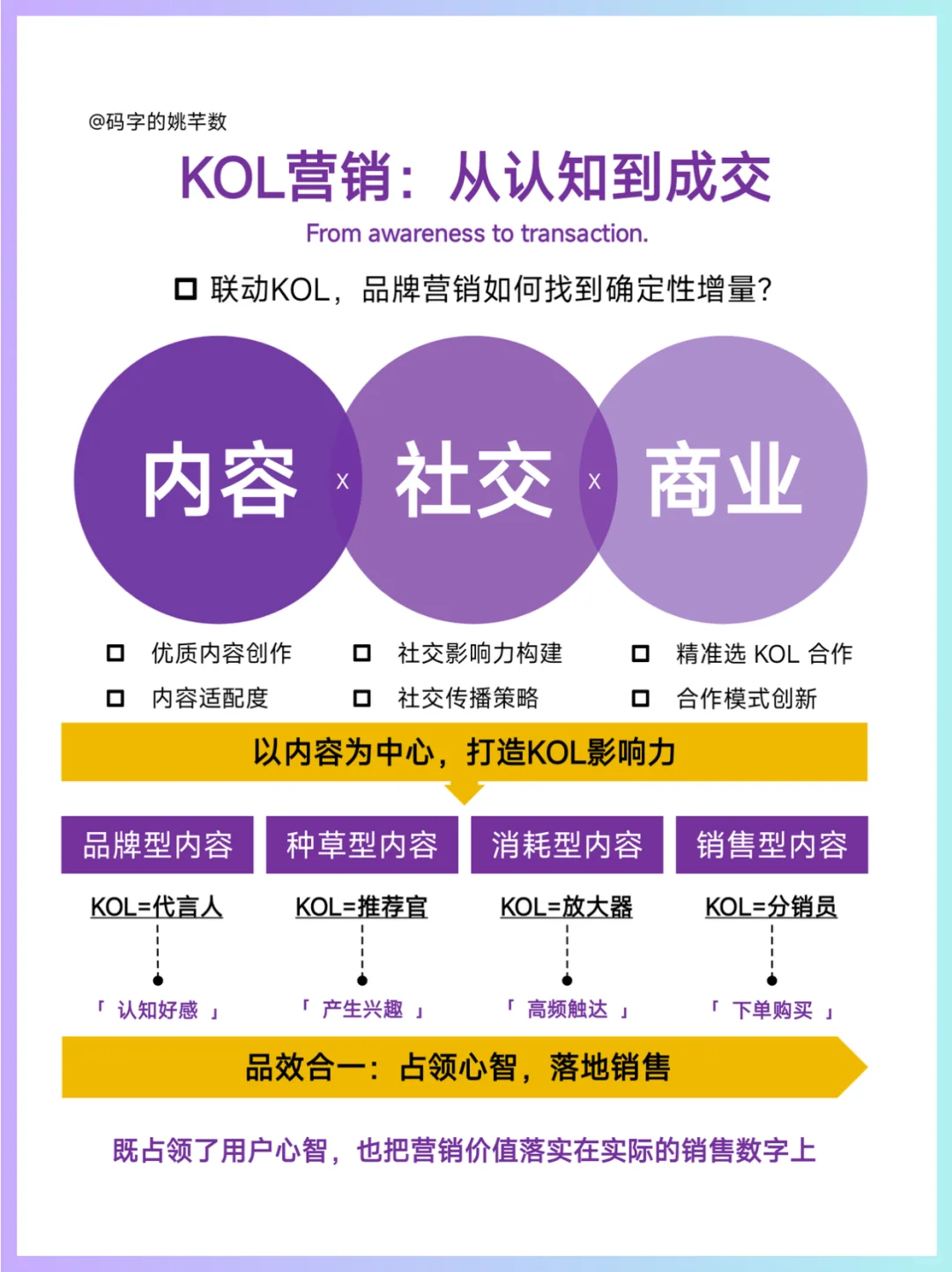 🔥KOL营销：从认知到成交