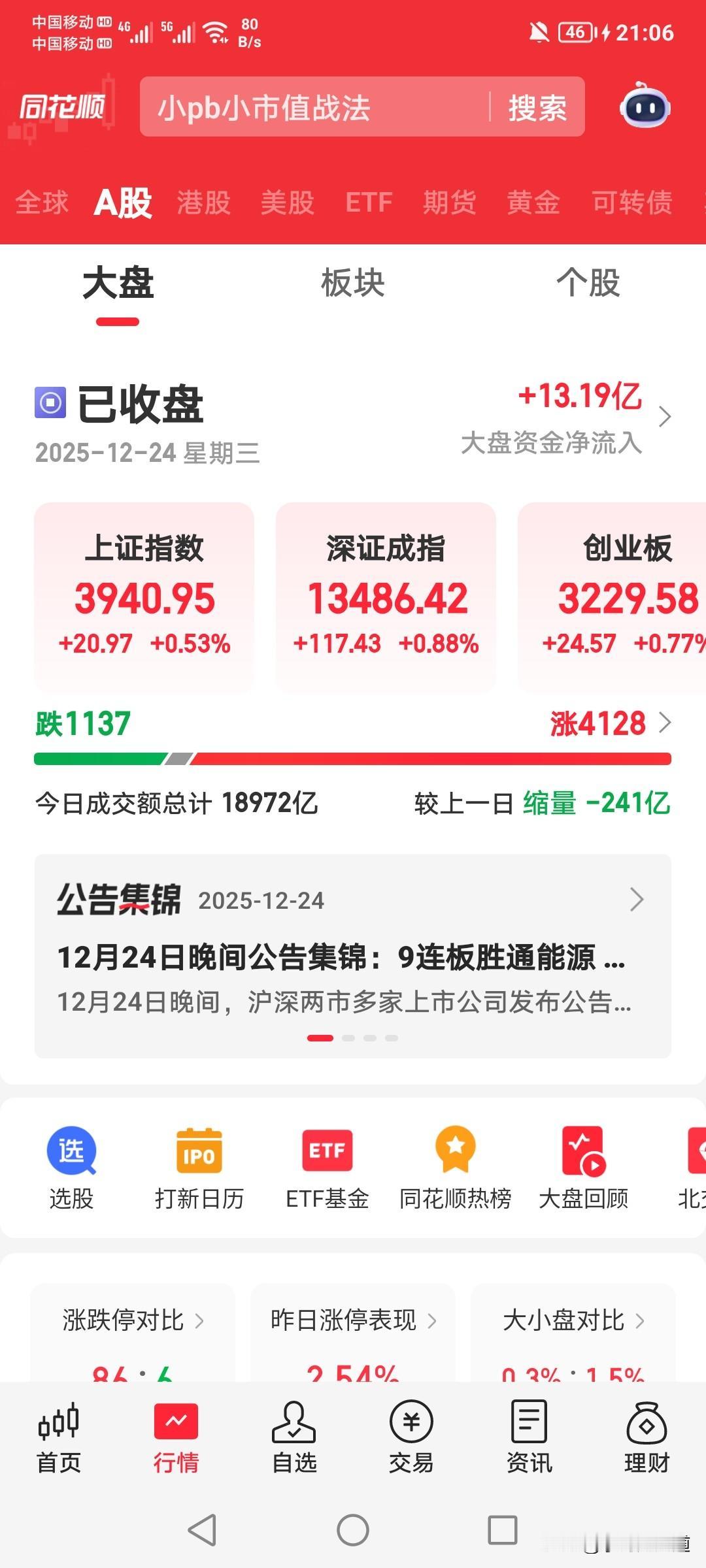 晒图笔记大赛2025年12月24日国内A股指数和板块涨幅！