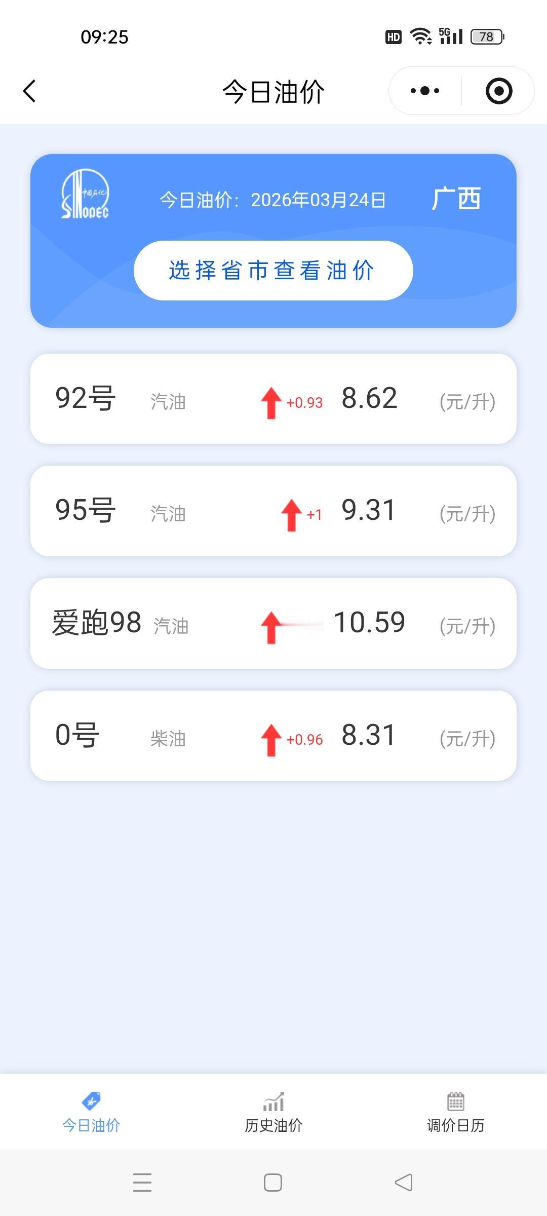 才涨了一块钱，
昨天还那么多人排队，
主要是之前的消息太多了，
还说什么涨一块六