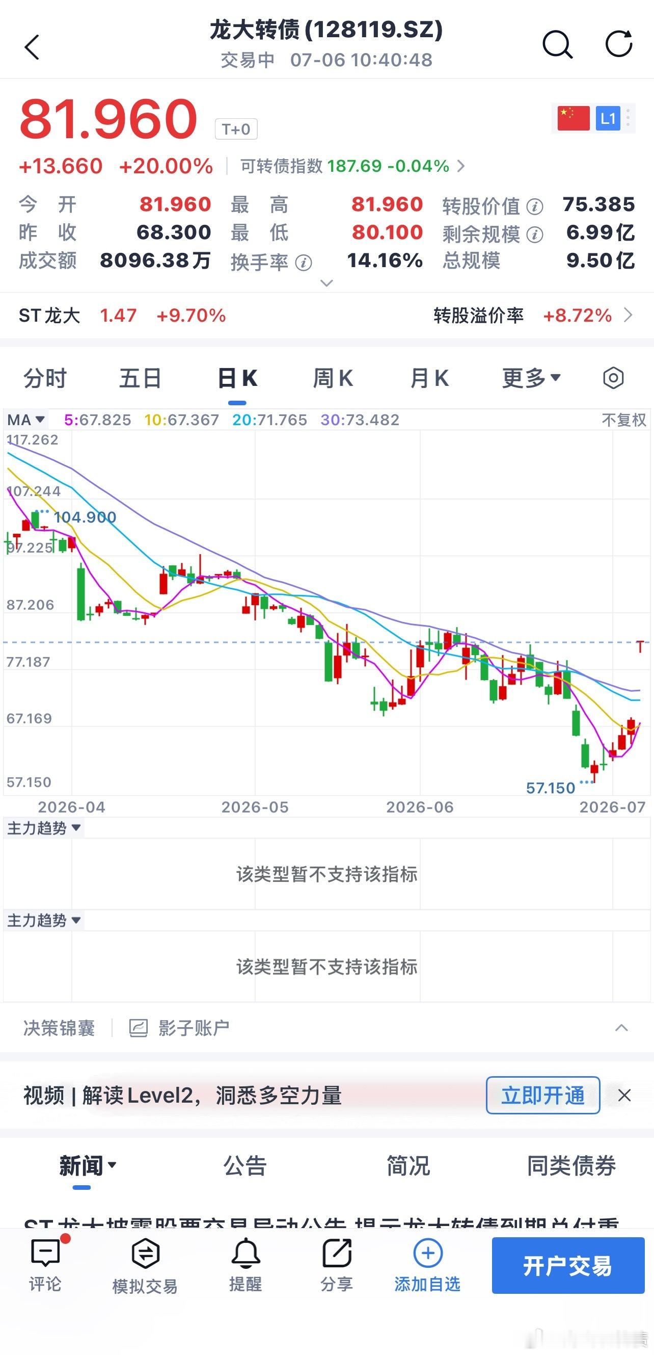 今天新规第一天、ST龙大涨停，龙大转债也是1字板，现在次新也是非常强的三江转债 