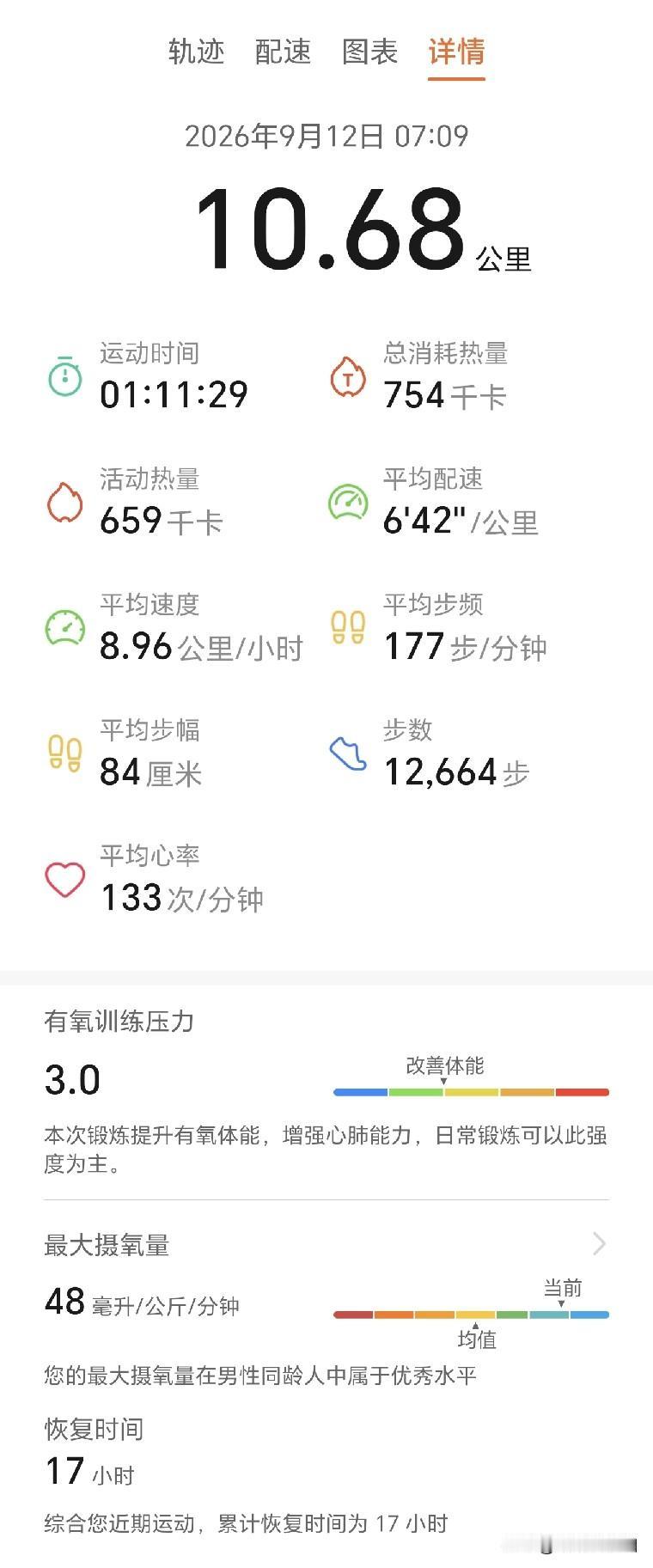 秋高气爽的天气，迎新朝阳，奔跑起来。