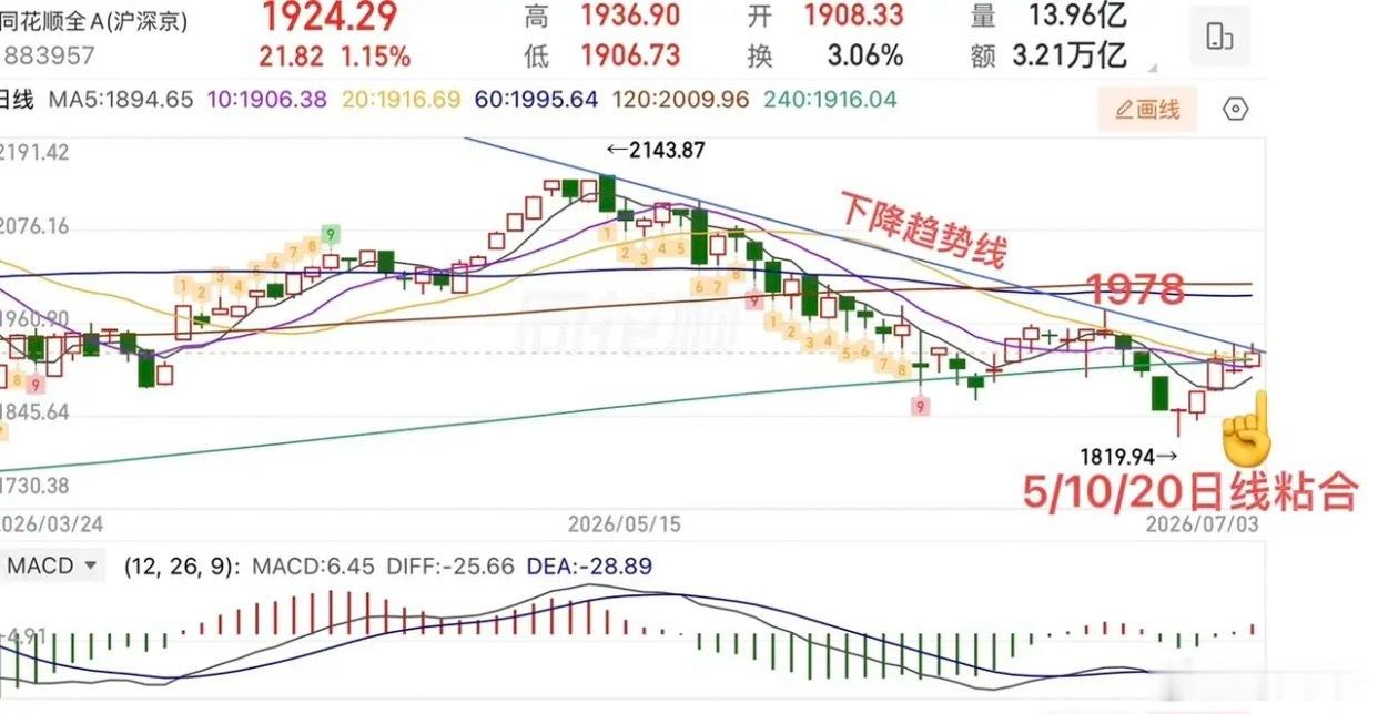 下周市场交易策略：聚焦中报行情，把控板块轮动节奏本周周末市场整体消息面平稳，科技