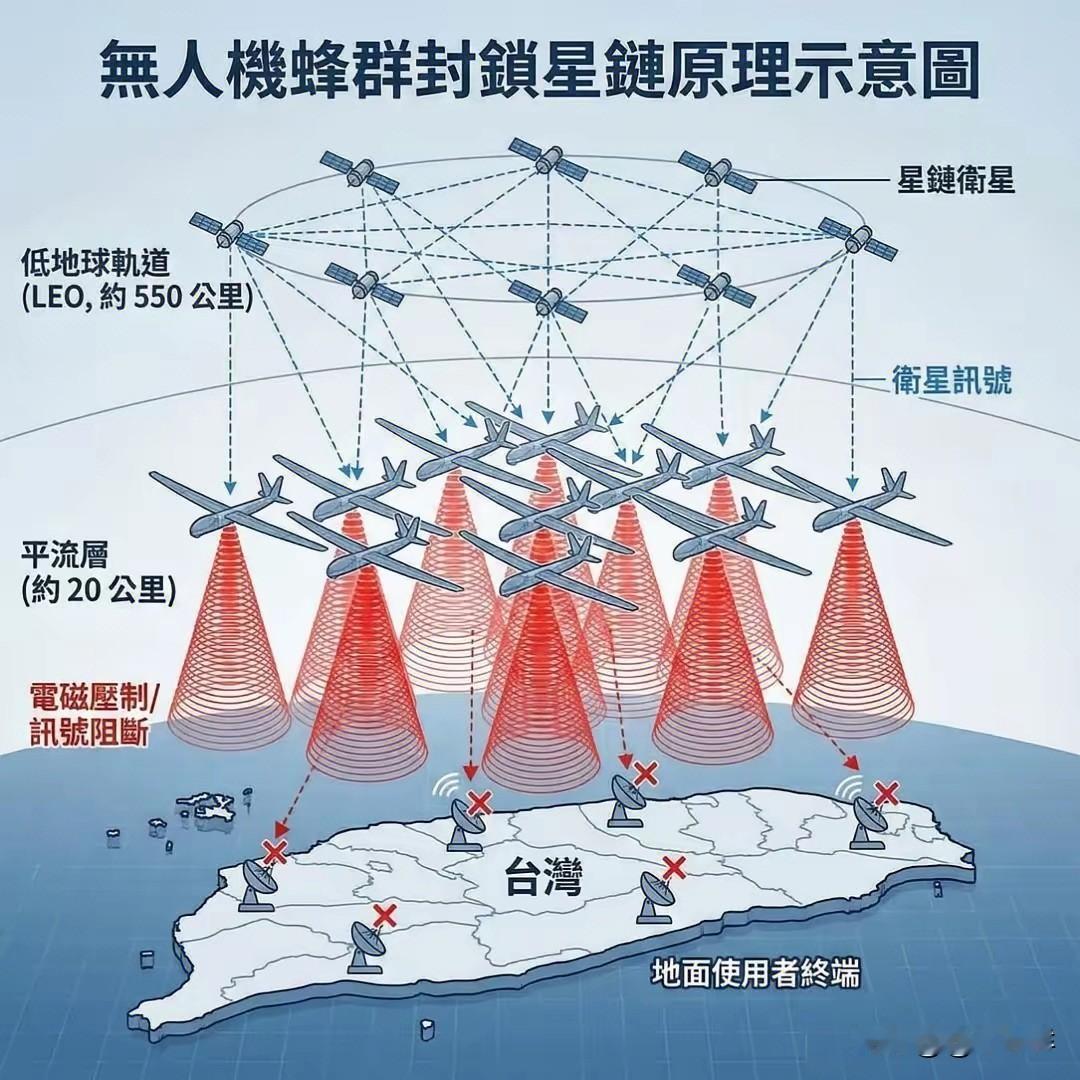 【最强“金钟罩”】这一手太妙了！解放军设想了一套封锁台岛信息方案：在台湾上空20