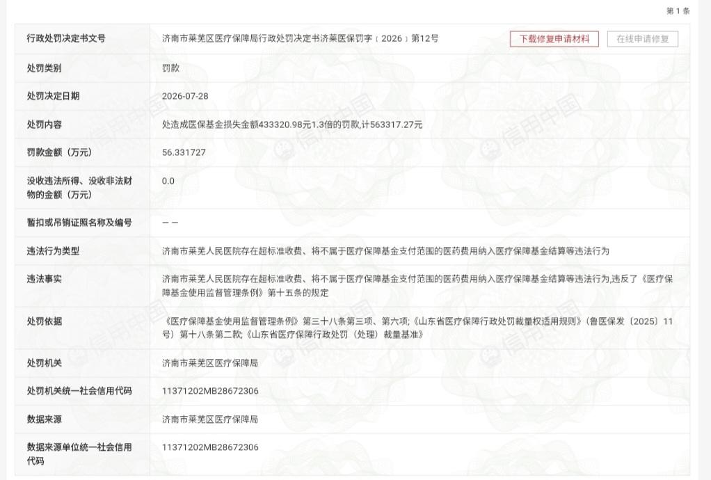 超标准收费、违规医保结算，济南市莱芜人民医院被罚56万余元