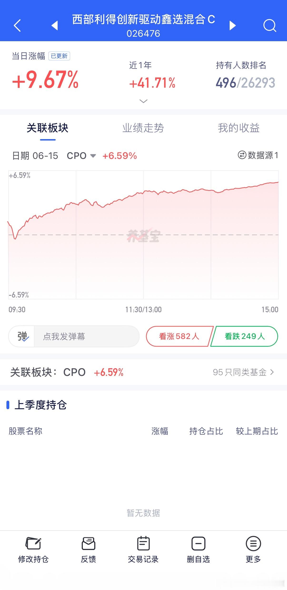 持仓全部表扬，赛道正确，其余的交给时间。 