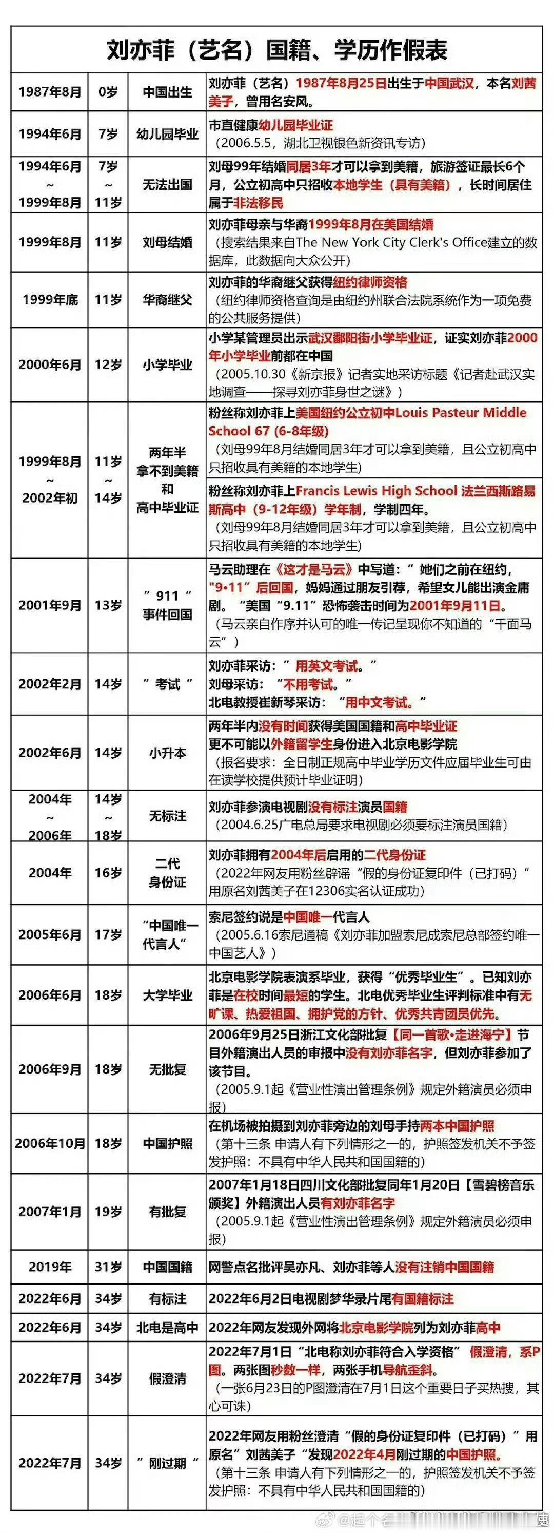 刘亦菲 迪丽热巴这图真的假的