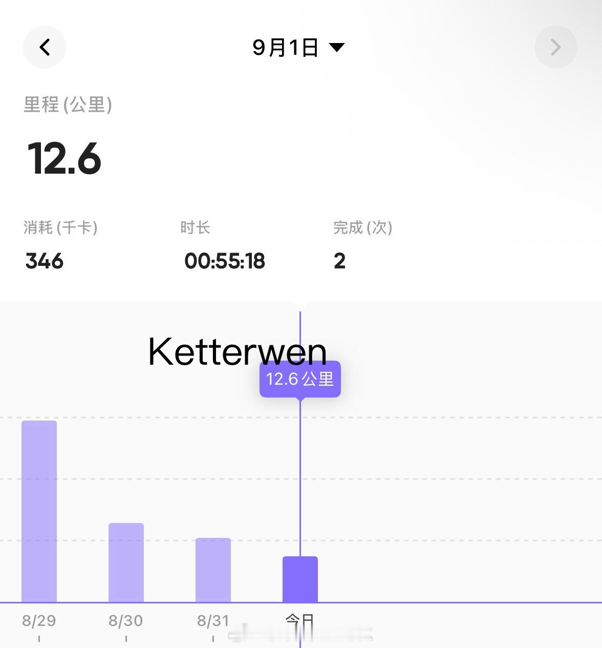 七月二十💫今日份骑行12.6公里[awsl][awsl][awsl][awsl