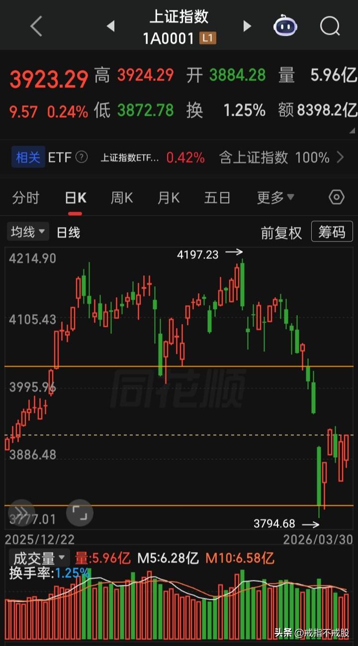 高频量化、融券卖空、花样减持几时停
善意跌嫉恨涨，A这种理念何时休？
从容跌惧怕