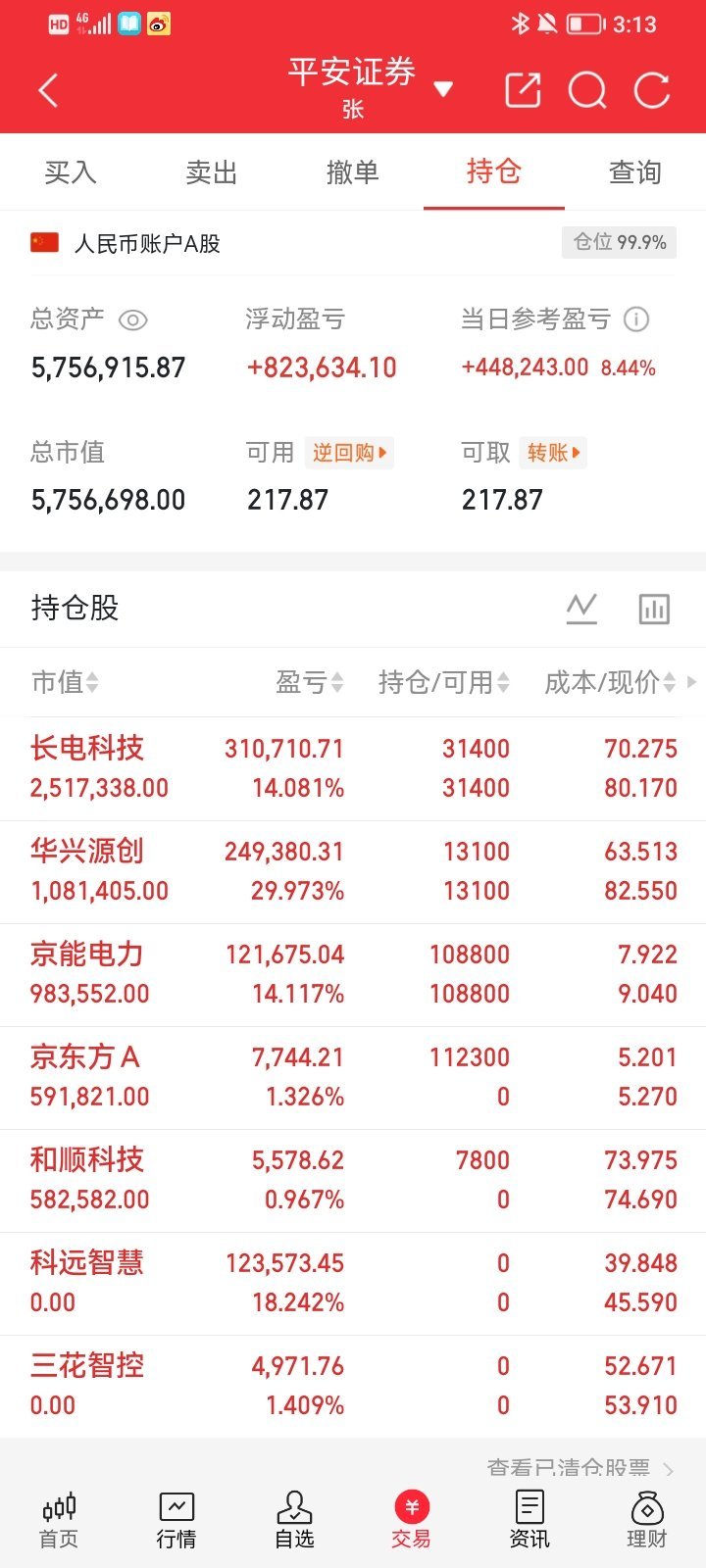 5月25日龙虎榜深度复盘🔥 顶级游资+机构动向全解析 🔥 顶级游资操作明细紫