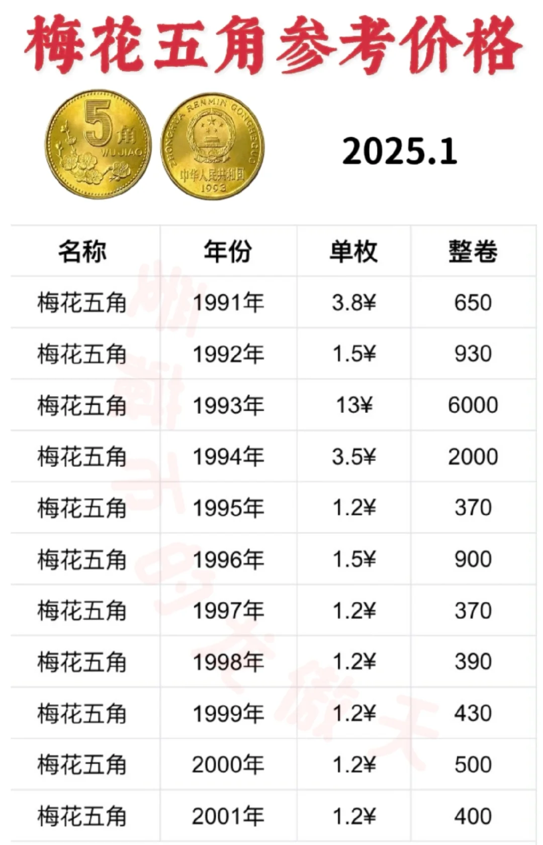 梅花五角值多少钱？