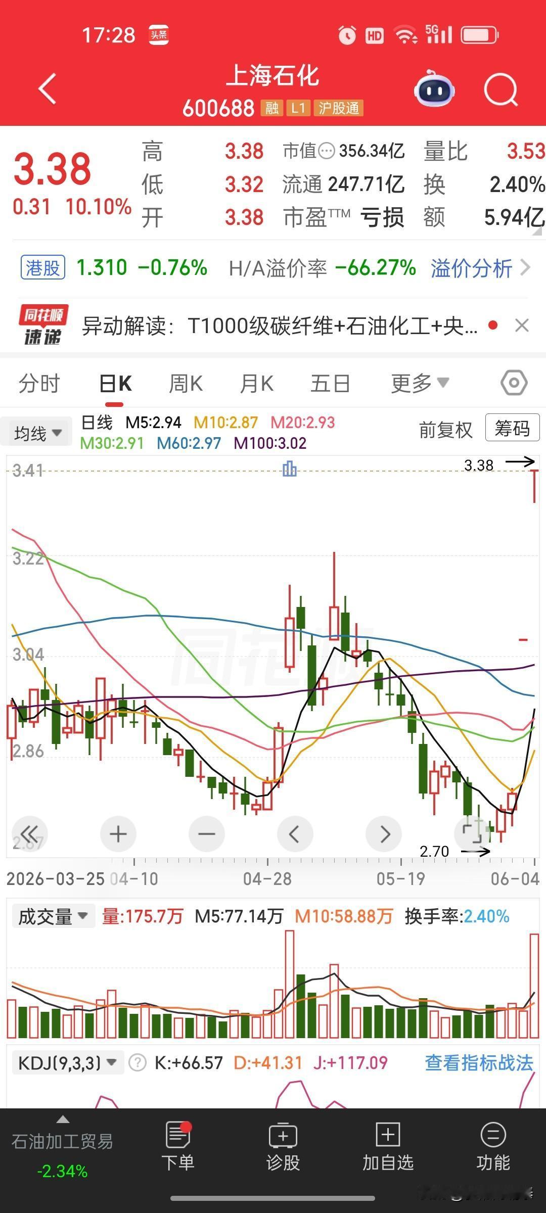 上海石化（600688）连续两日涨停的直接催化剂，是其6月2日宣布攻克T1000