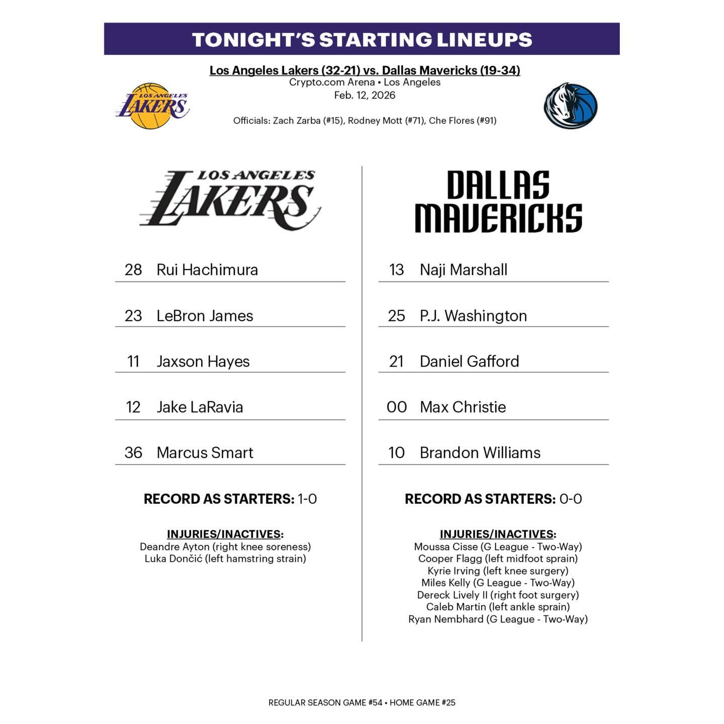 今日首发：斯玛特、拉拉维亚、八村、老詹、海斯！（东契奇预计在全明星赛后回归，艾顿