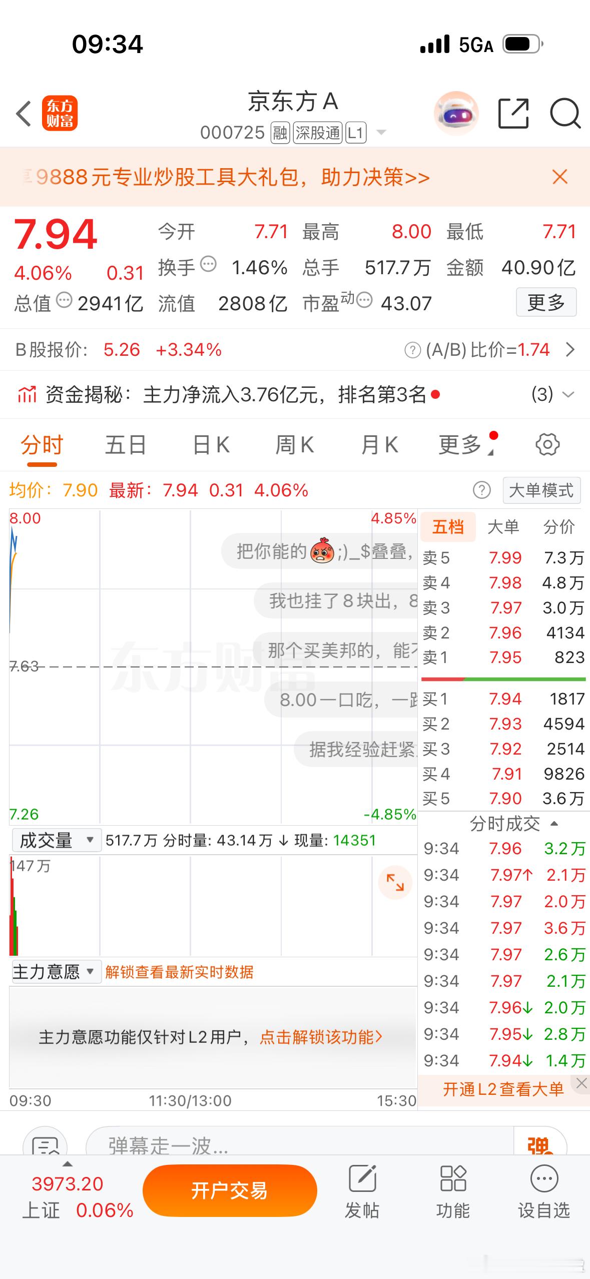 $京东方Ａ sz000725$ 板起来，惊艳全场