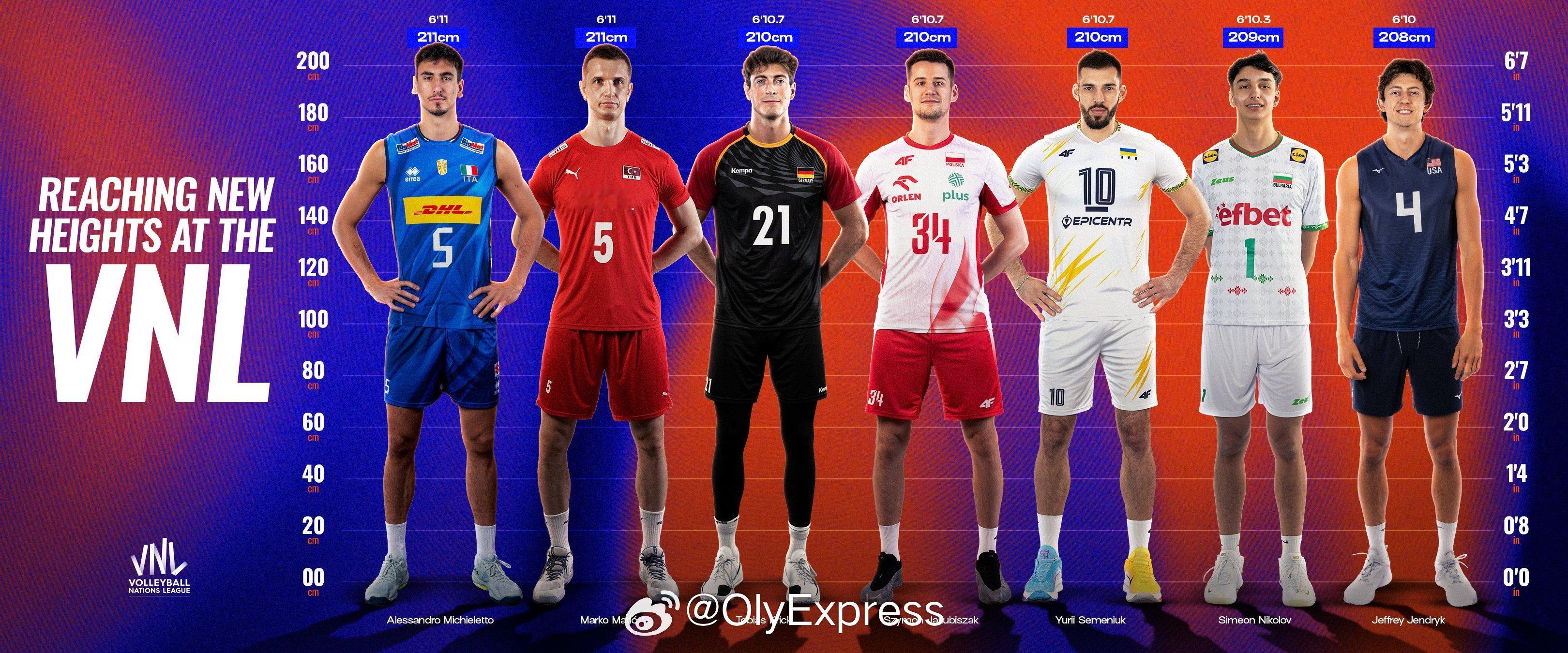 国家排球联赛 各国男排高度 