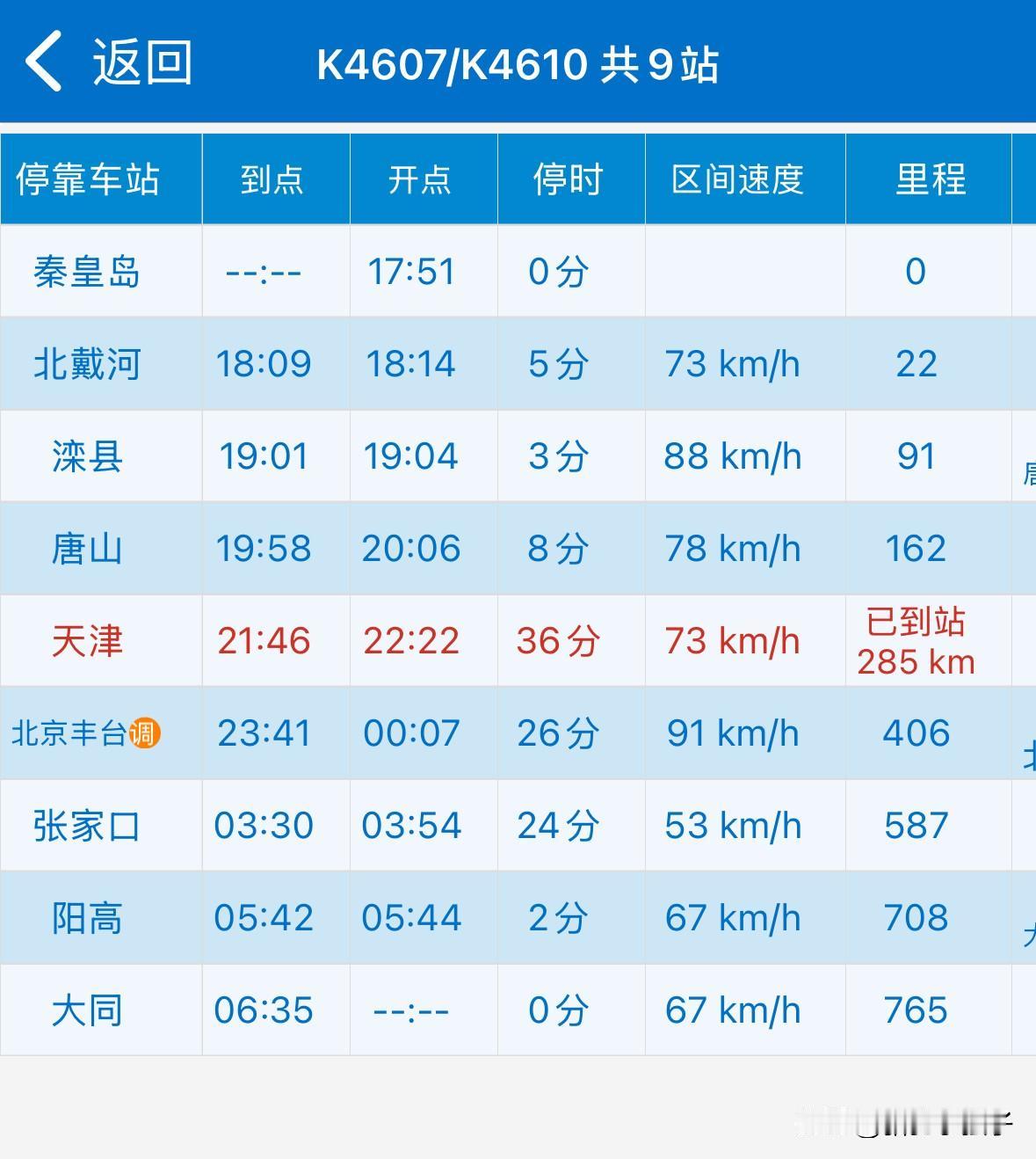 三季度铁路调图，大同将收获两趟始发普速列车。
首先是目前太原局开行的大同往返秦皇