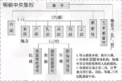 明代的厂卫与内阁制度在历史上扮演了重要角色，它们不仅是明朝中央集权的重要支柱，也