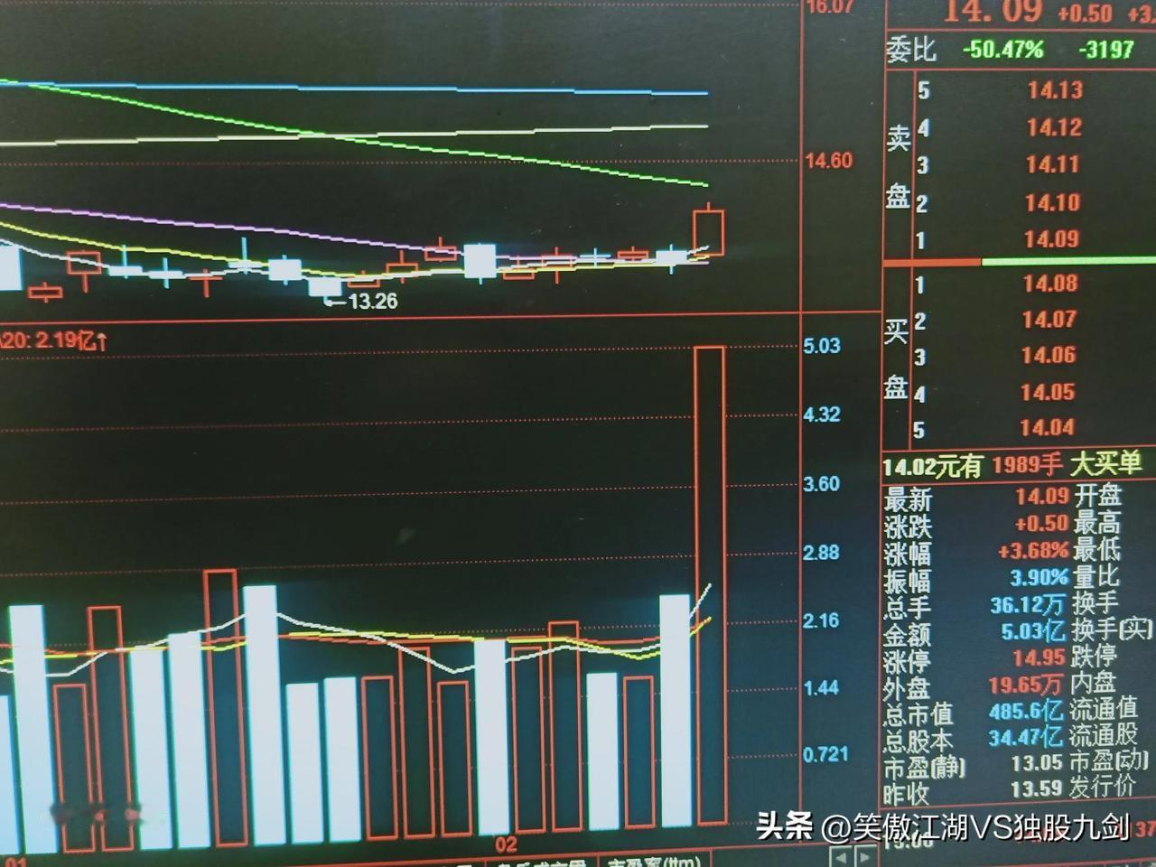 短线只看量价和仓位管理
短线换股要快，仓位要多少自己控制办。
短线先看板块，再去