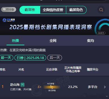 赴山海云合23.2% 赴山海7连跌 赴山海7连跌，赴山海云合23.2%，我们萧秋