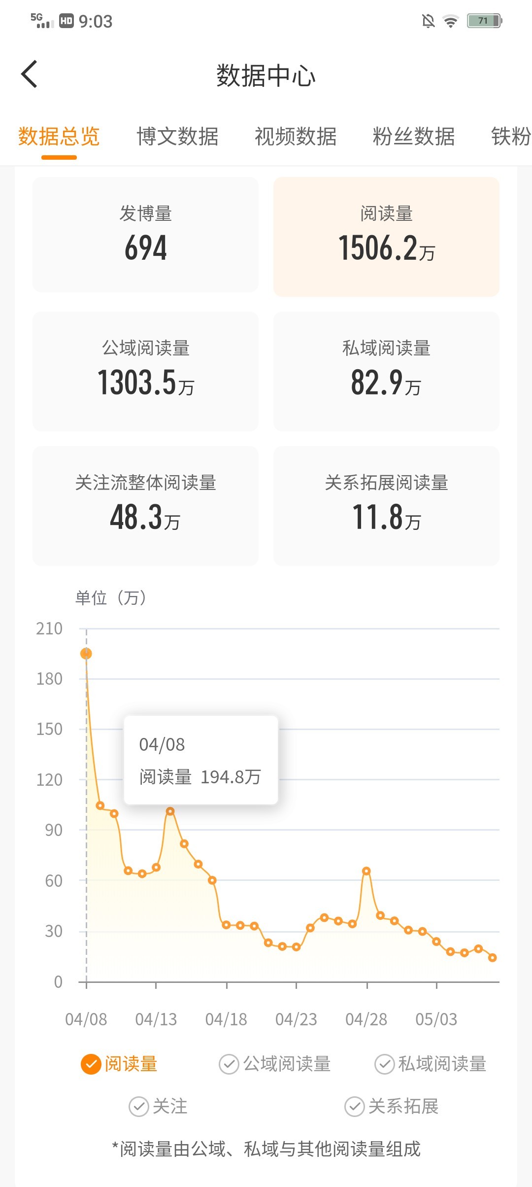 哦不。