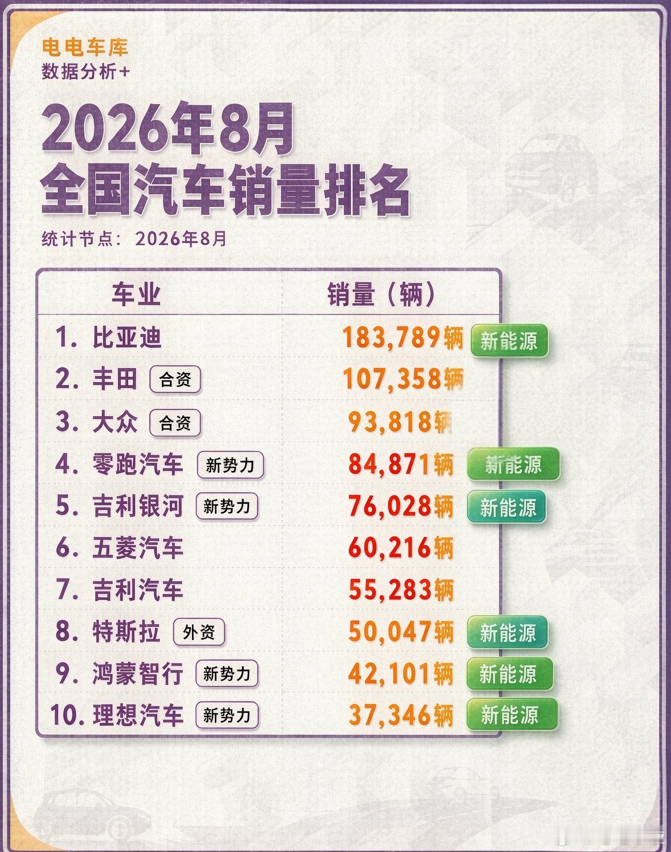 发改委将助推大型车企改革与兼并重组产业大整合的信号已经清晰落地。当下国内汽车行业