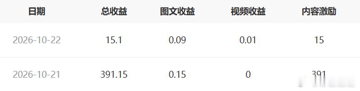 继昨天发了BS的工资后，今天又中了3个智搜。 感觉大眼又爱我了。网传老爹站大头照