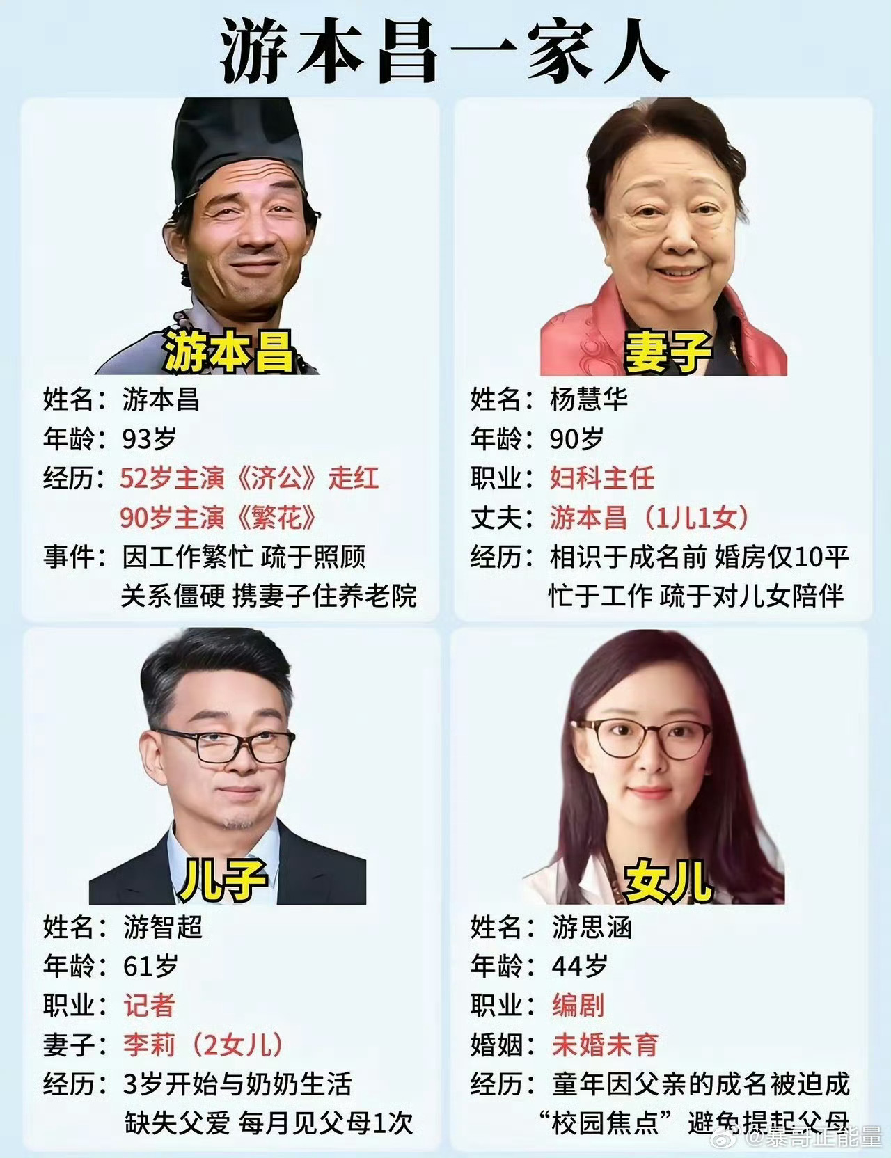 游本昌一家人，幸福的一家子。[心] ​​​