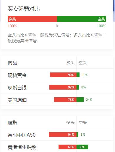 周一国际金价剧烈波动，
盘中一度暴跌超过8%，
创下近四个月后最低数值。
随后伴