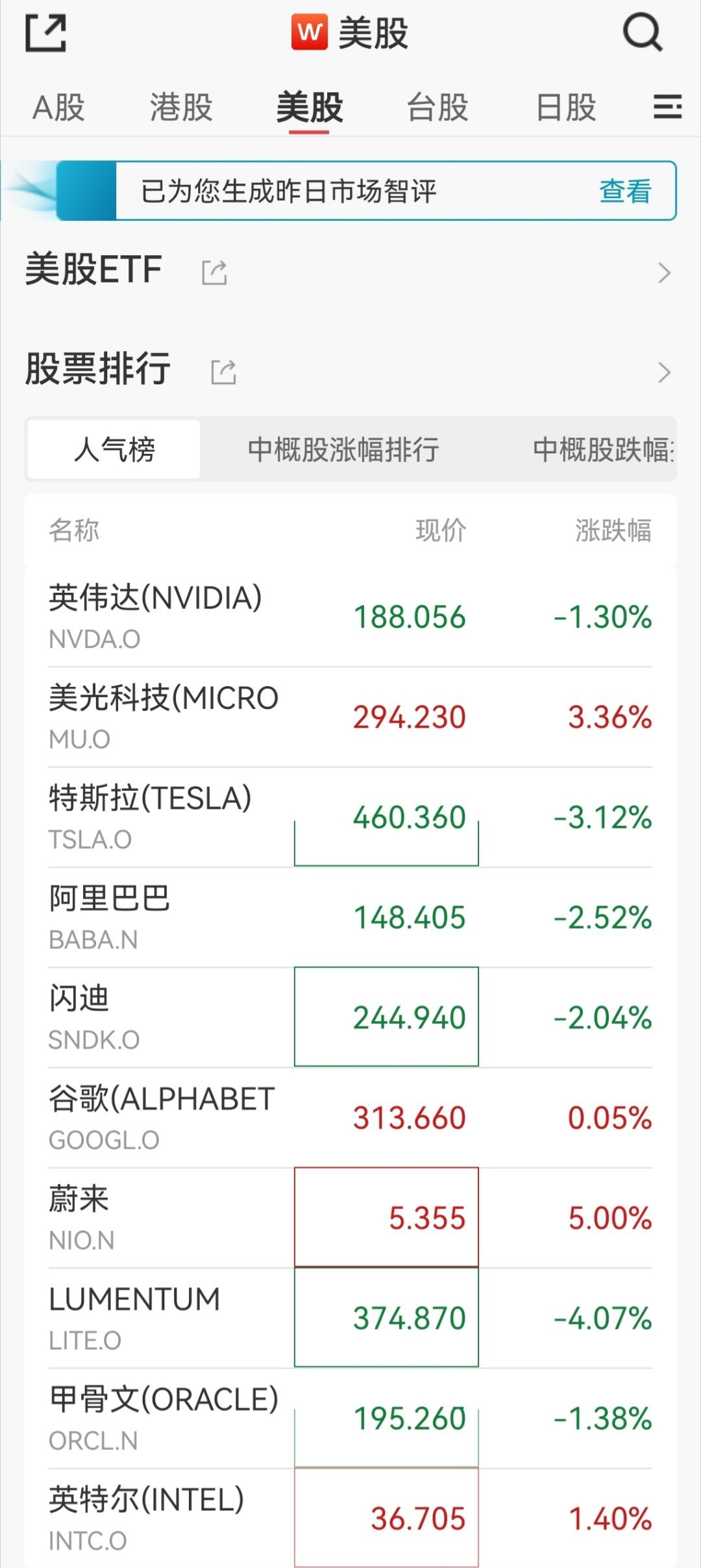 存储还是硬啊，美光都新高了 