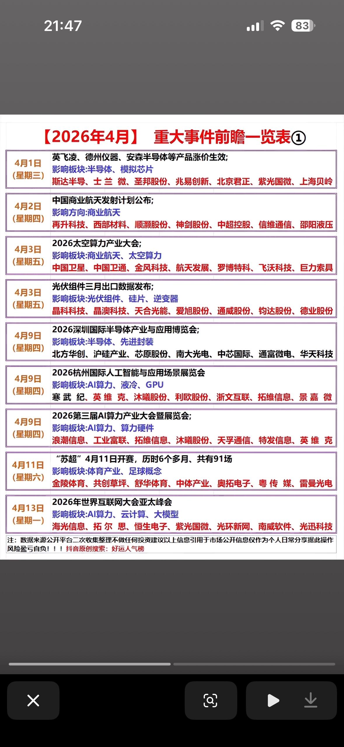 📅 2026年4月重大事件前瞻：科技+产业风口全梳理，这些板块或迎爆发！

从