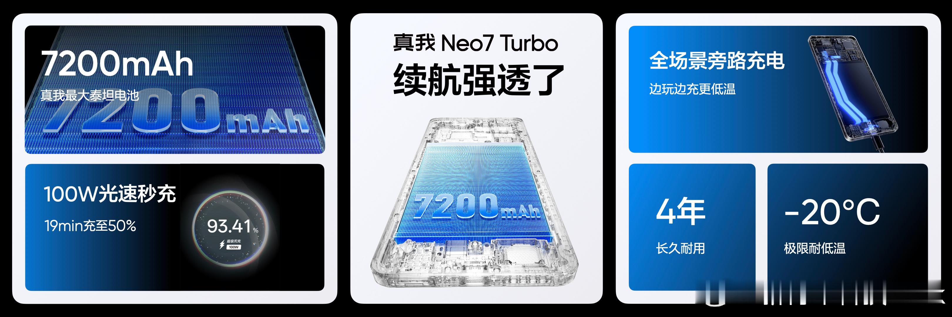 真我Neo7 Turbo在同档里面，屏幕和续航都非常强100W+7200mAh续