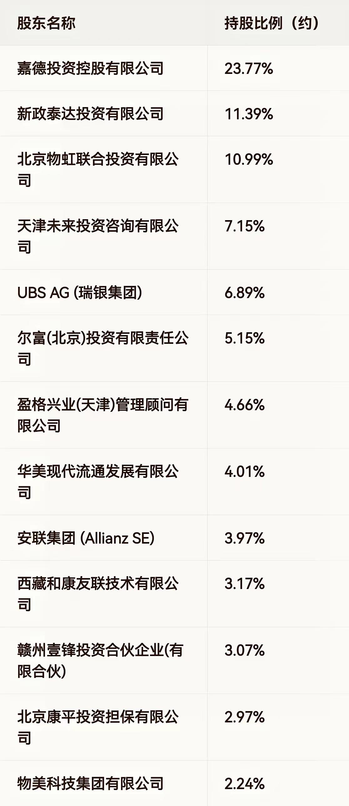 一个问题：
陈东升这么牛的人，
怎么就管不住一个分公司？

他父亲是老革命，他自