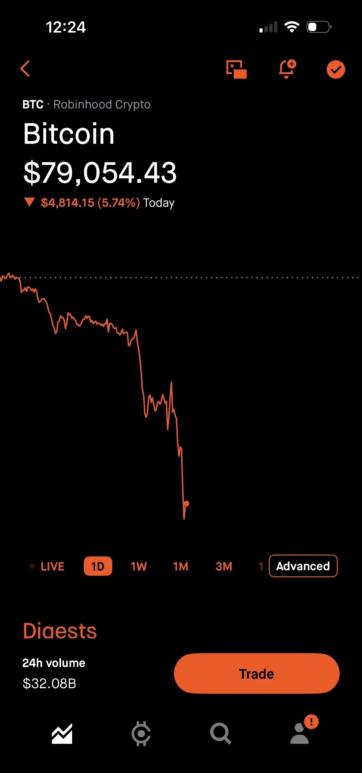 比特币暴跌继黄金，白银后，比特币也直接被拉爆…此时此刻，又有多少人被血洗？比特币