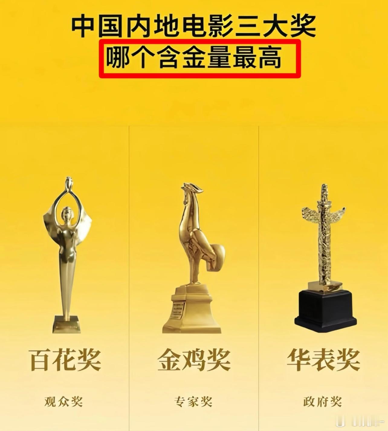 内娱这些奖，自欺欺人罢了 