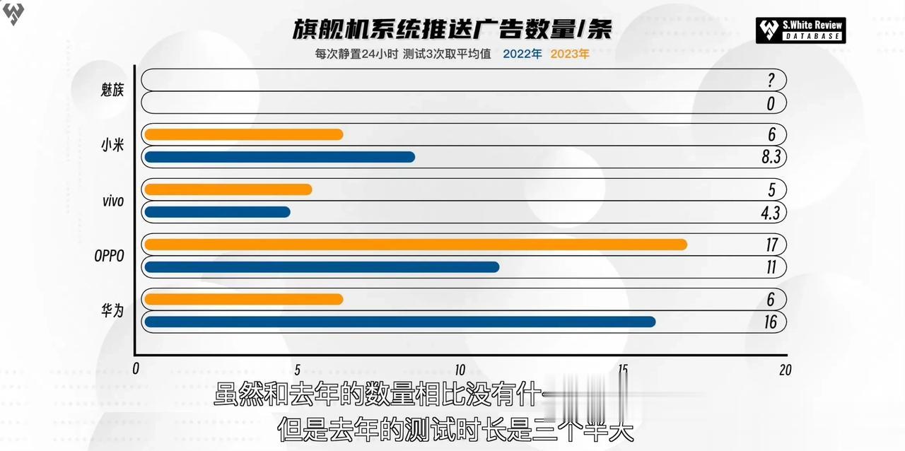 魅族Flyme：什么是广告？？？我家字典好像没有这两个字啊！！？[看][看][看
