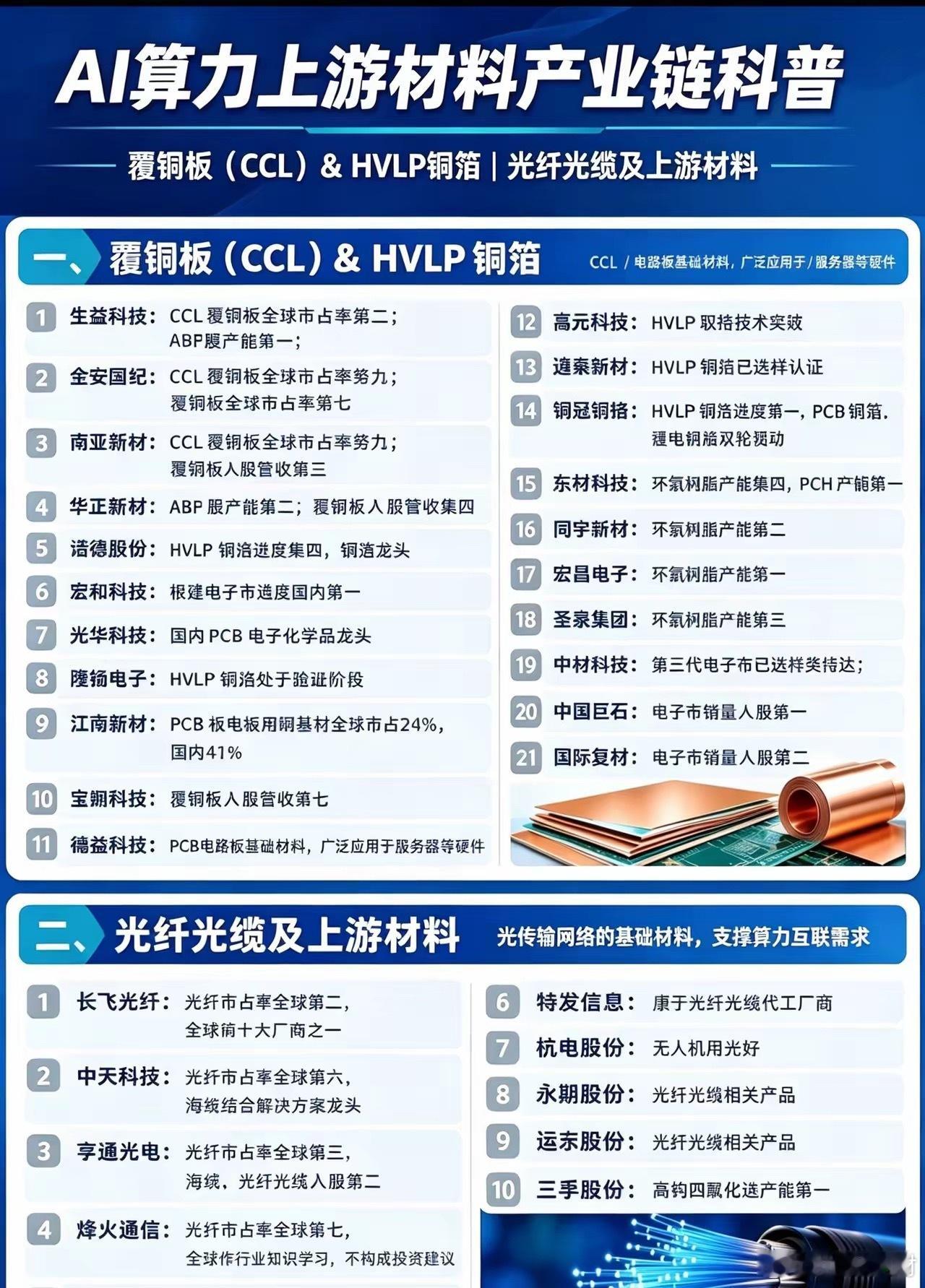 科技紧缺8大材料概念全梳理，科技赛道 产业链科普AI时代，这些科技材料正在紧缺一