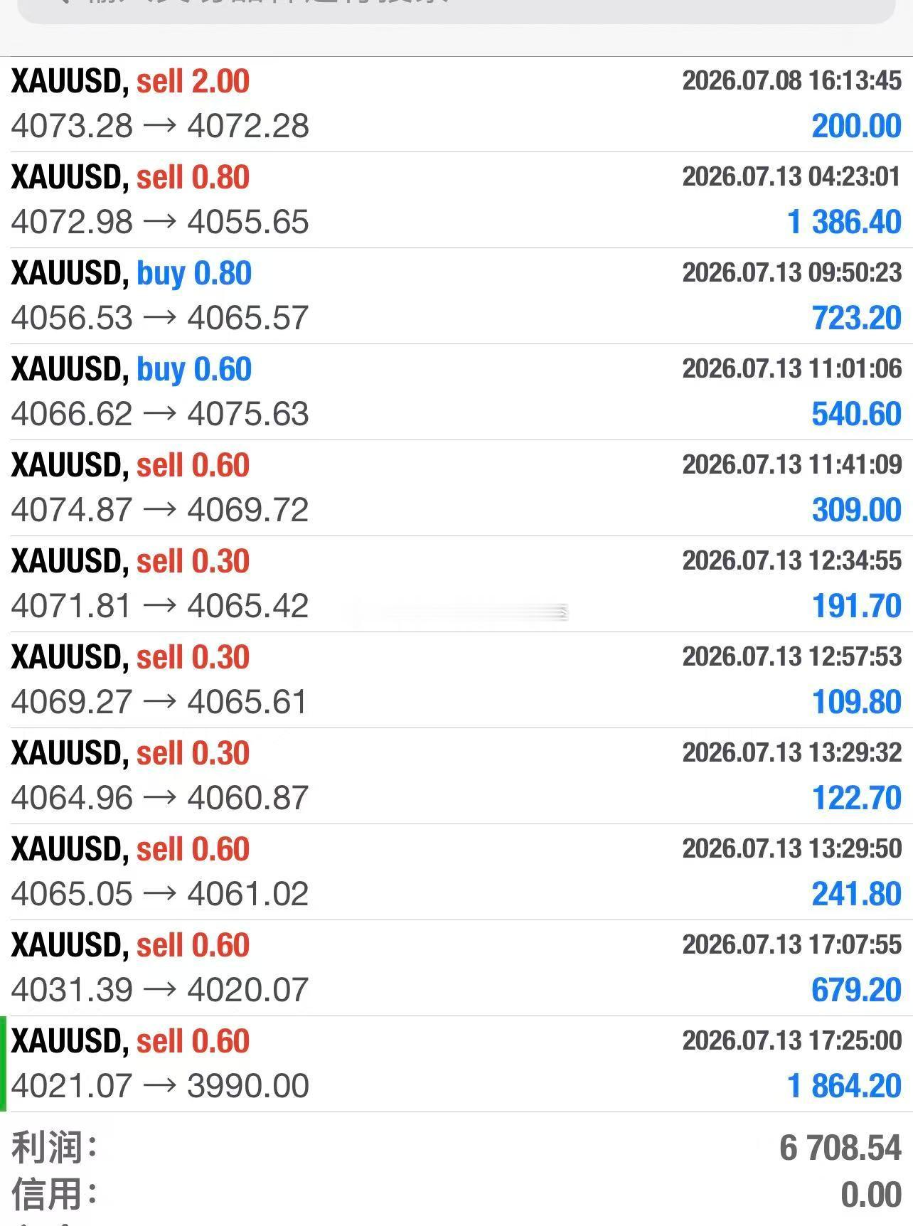 现货黄金外汇黄金黄金原油 昨日黄金全在掌握之中，一整天都告诉空为主，尤其晚间美盘