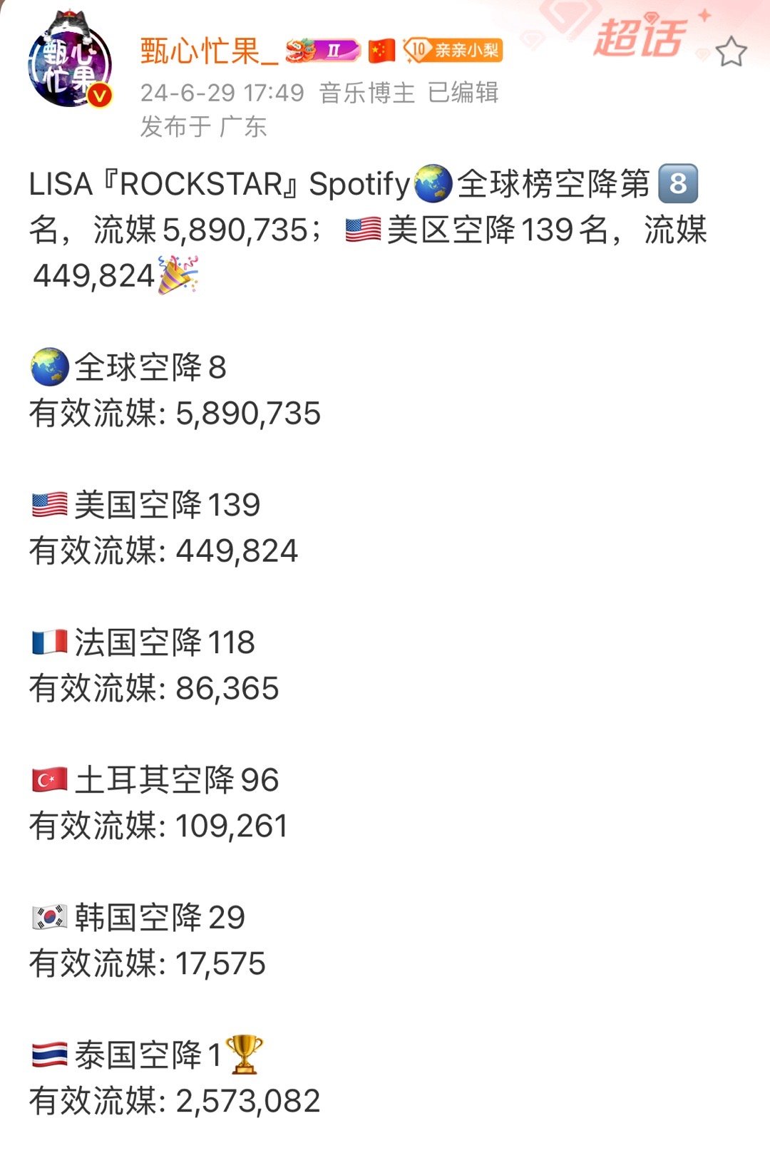 泰国稳稳的三次都是🈳1、200+w流媒🥹🥹 ​​​