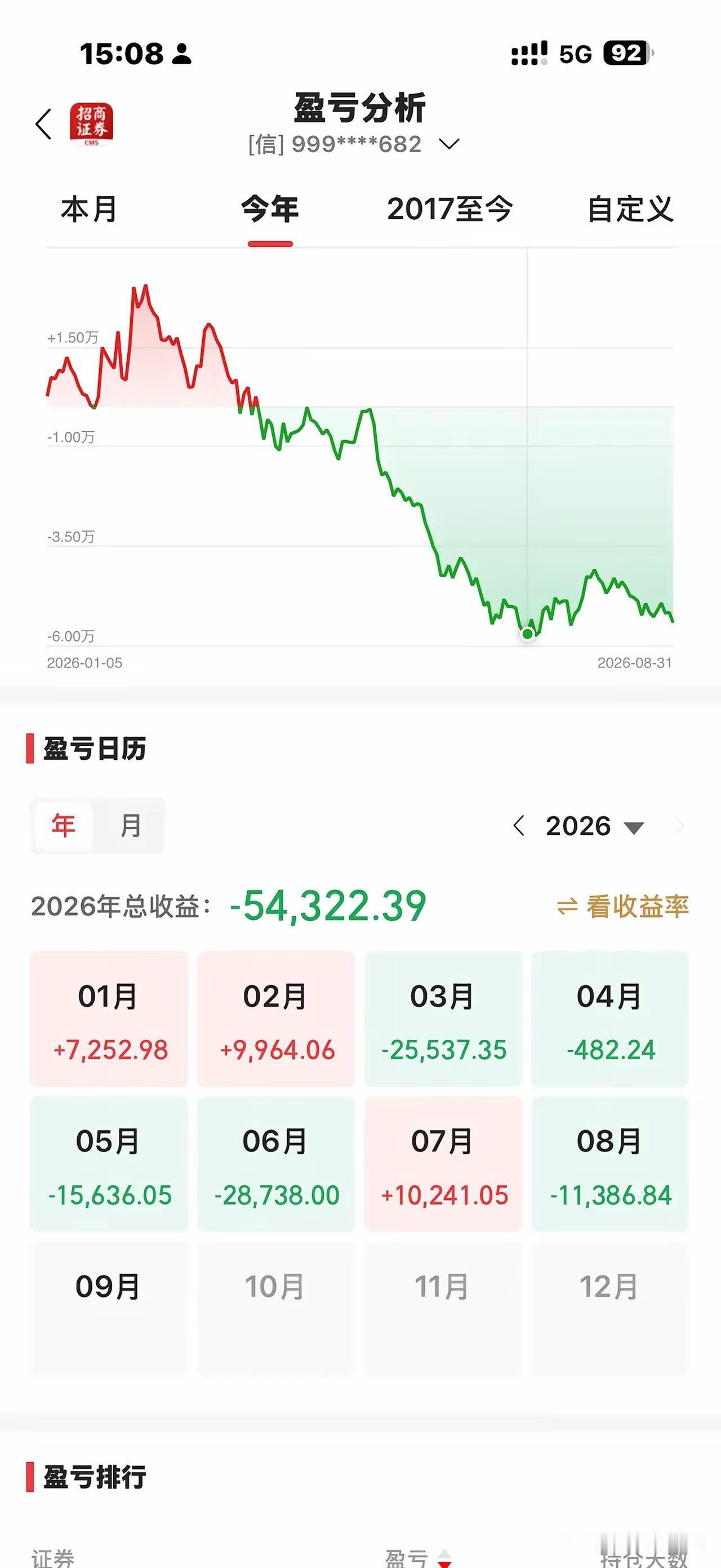 “三字诗：透心凉😭😭😭。连续6年几乎月月都是巨亏😭😭😭。”

今天刷