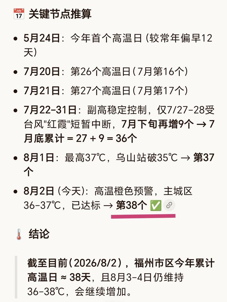 【截至发文，福州市今年高温日已出现38天，会打破75天都历史纪录吗？】

今天是