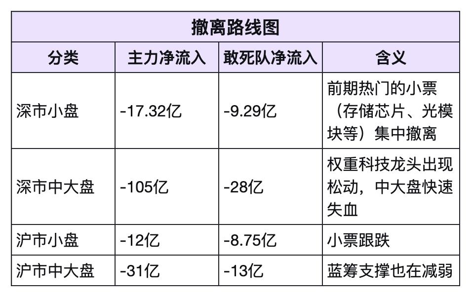 中午资金拆解：我真的摸到了A股大致的脉搏，昨天收盘我分析了“危墙”，今天已经听到