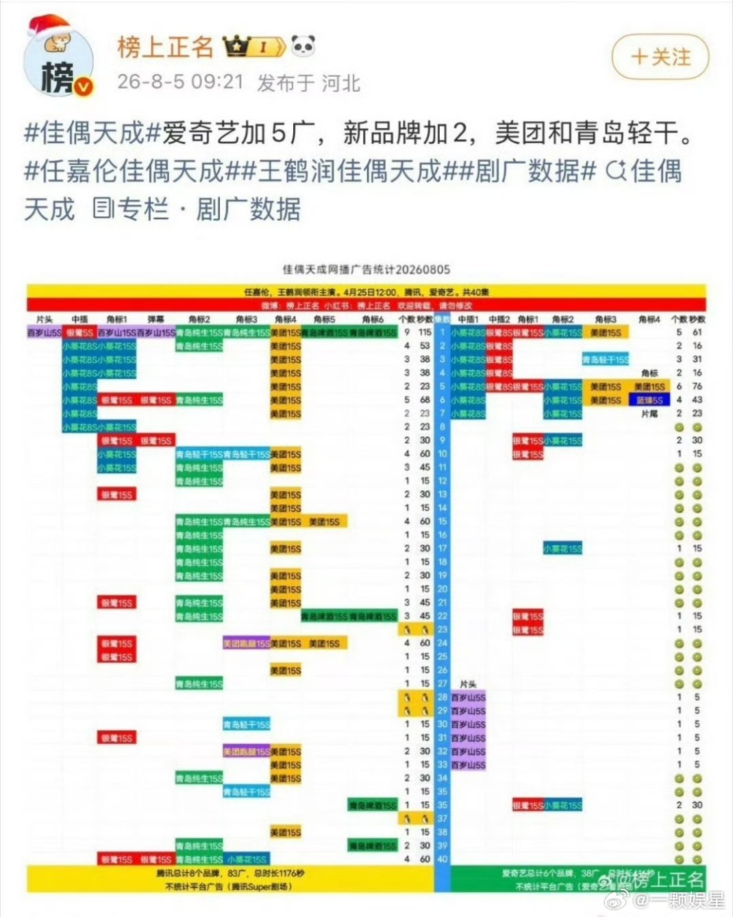 任嘉伦佳偶天成这长尾怎么能打吗？，🐧🍑一直加广，🐧已满广