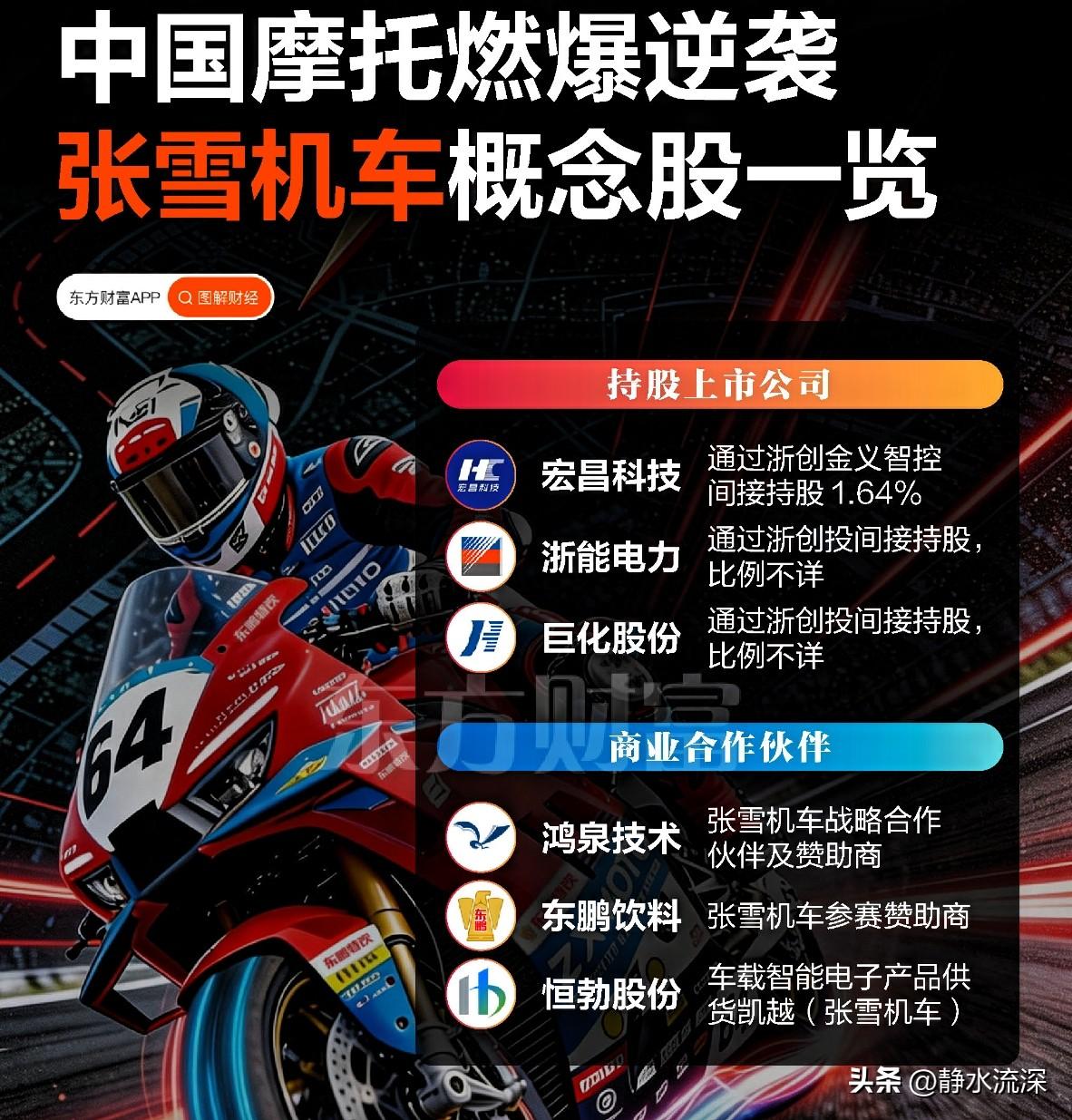 张雪机车这波热度，直接把A股带飞了。

宏昌科技两连板，鸿泉技术两天涨了快30%