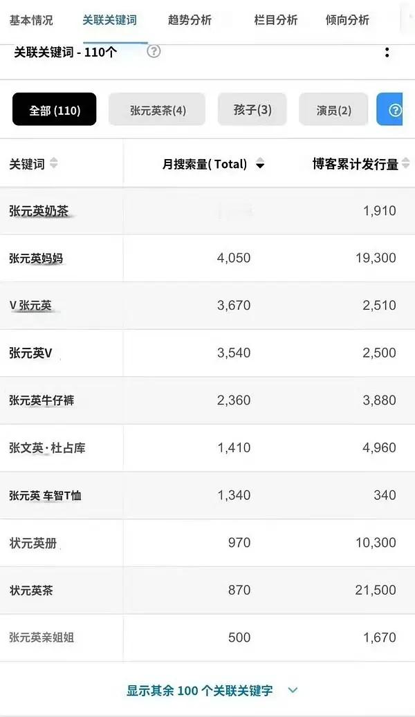 如何看待回归期➕solo的张元英全球搜索量被非回归期柳智敏反超 