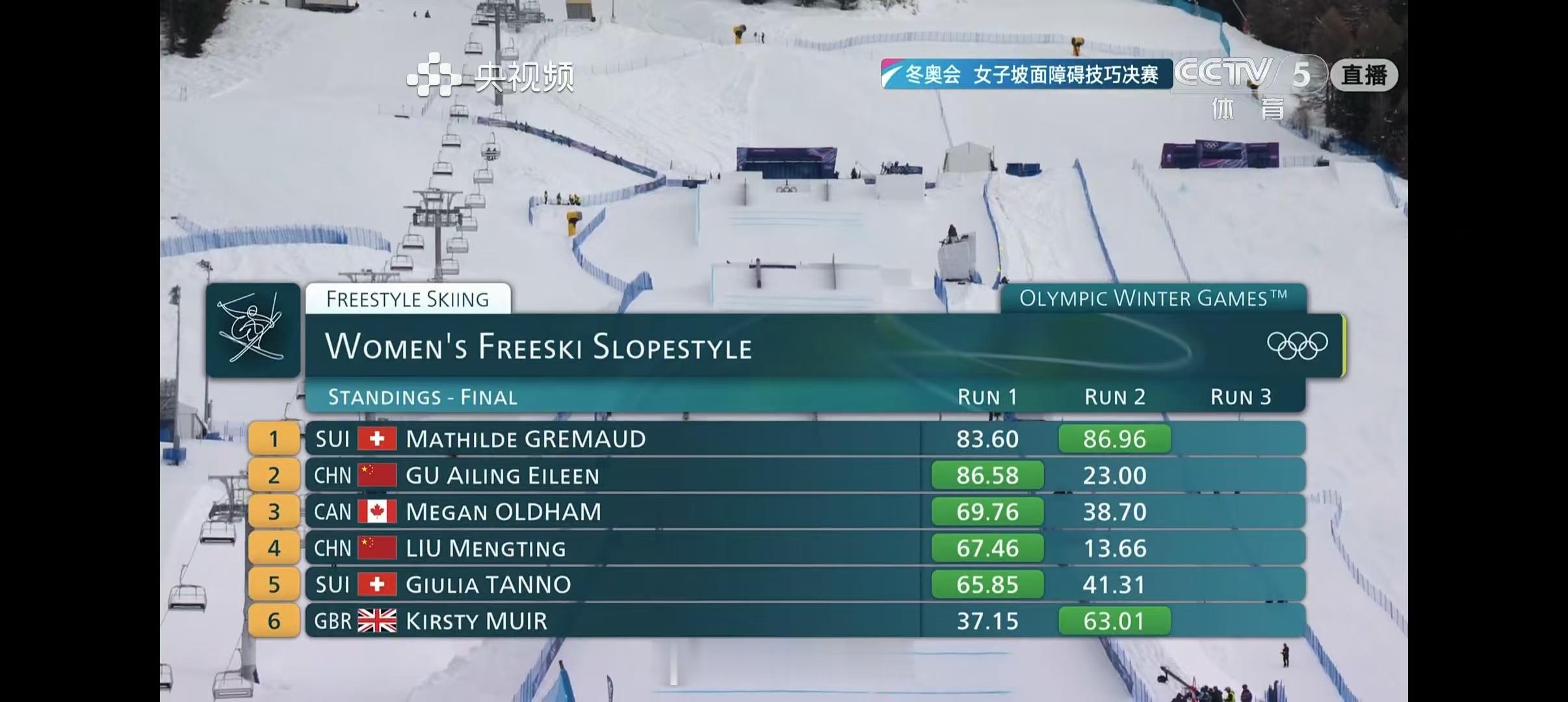 2026年米兰科尔蒂纳冬奥会 自由式滑雪女子坡面障碍决赛第二跳后🇨🇭格雷莫德