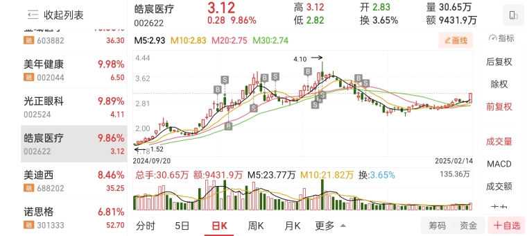 我本人先说一下个人的观点：ai医疗是否可以介入？1.ai医疗是一个新的趋势方向，