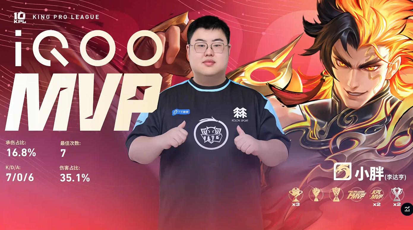 小胖超神虎KingTTG 2:0 WB小胖裴擒虎获得本局MVP 