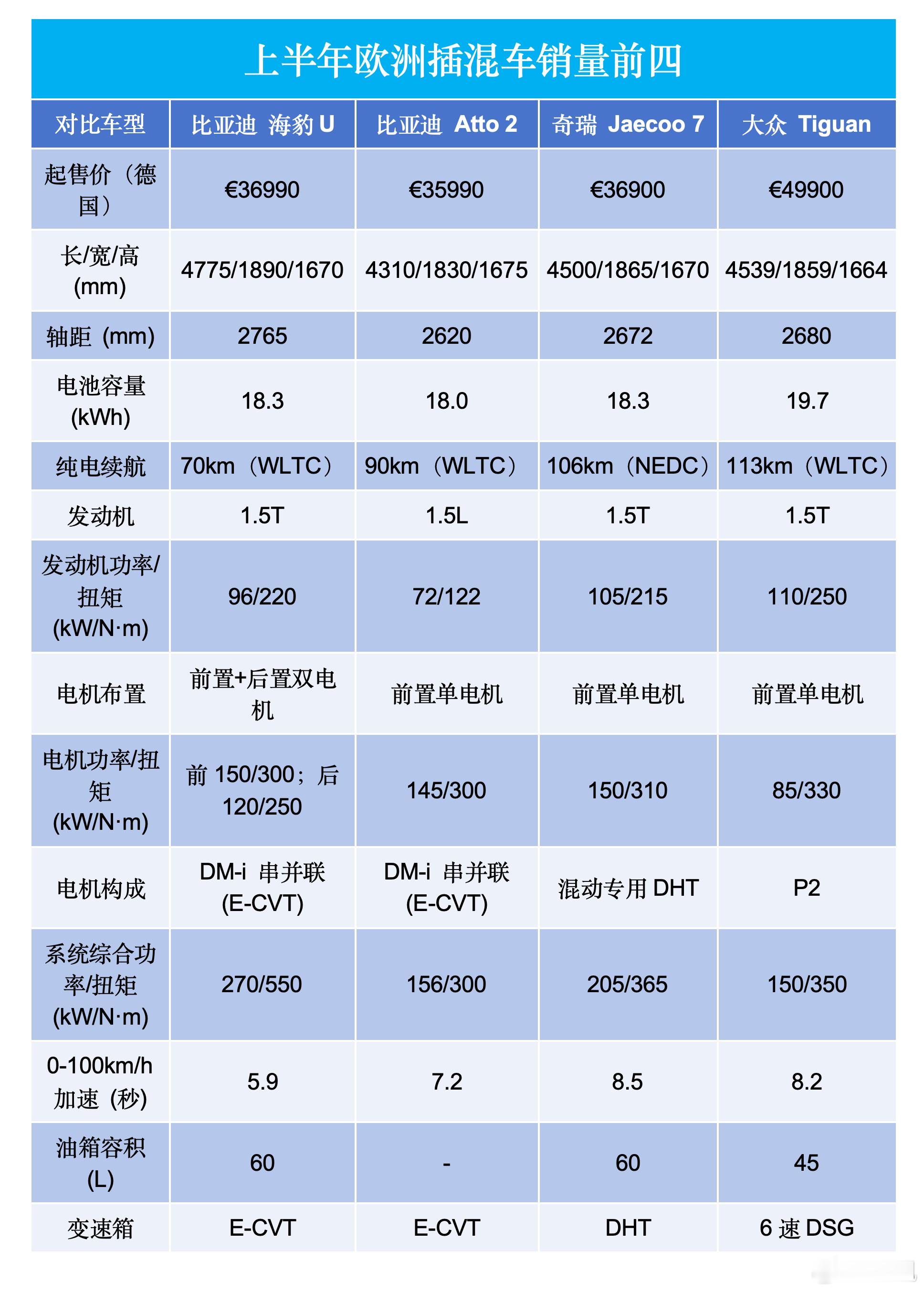 近日，大众汽车集团CEO奥利弗·布鲁姆，公开喊话了：要求欧盟赶紧把额外关税，扩大
