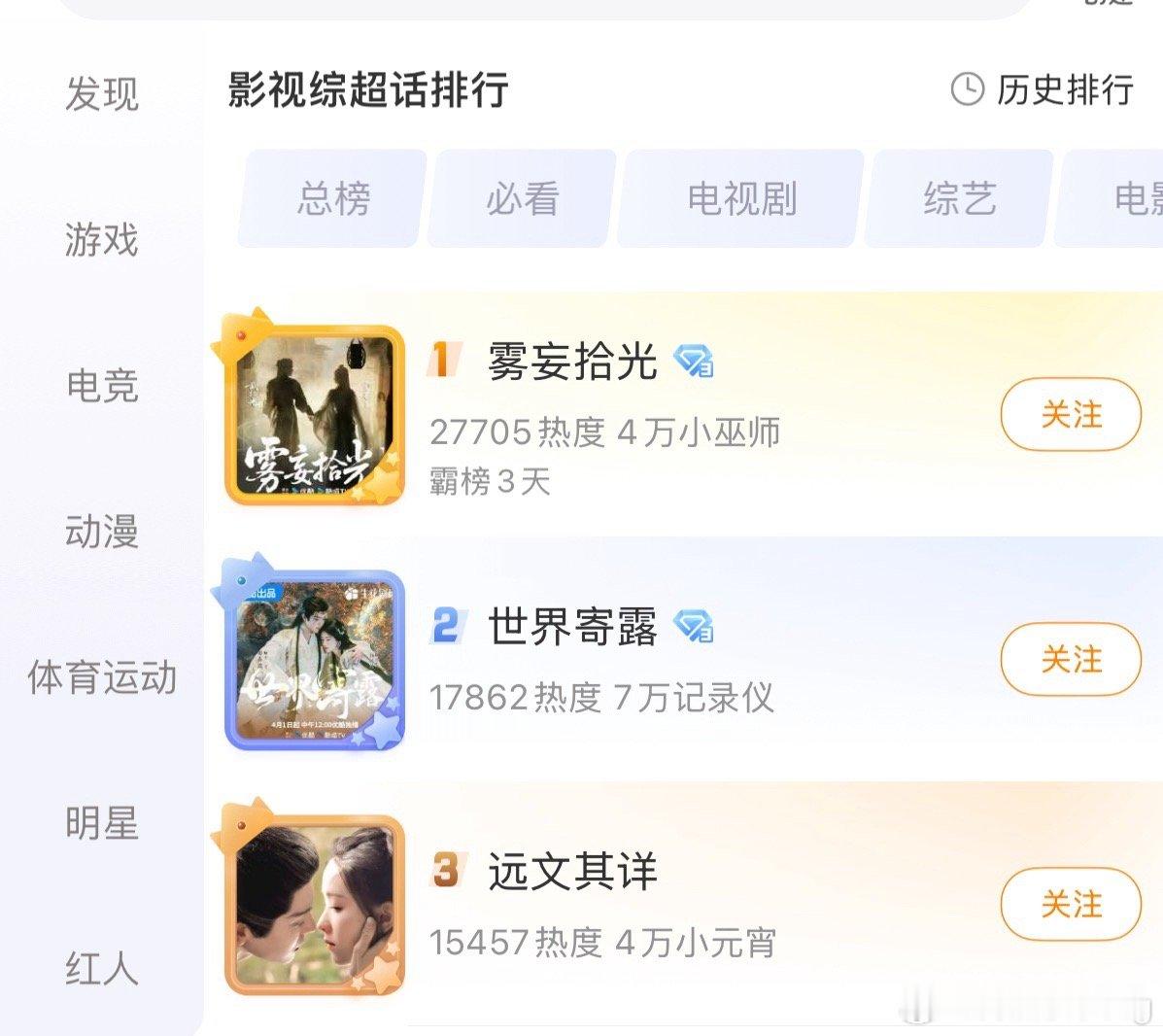 cp榜前三 陈都灵一人占两…和侯明昊那部大梦归离的cp也上来了啊…嘟小白花长相，