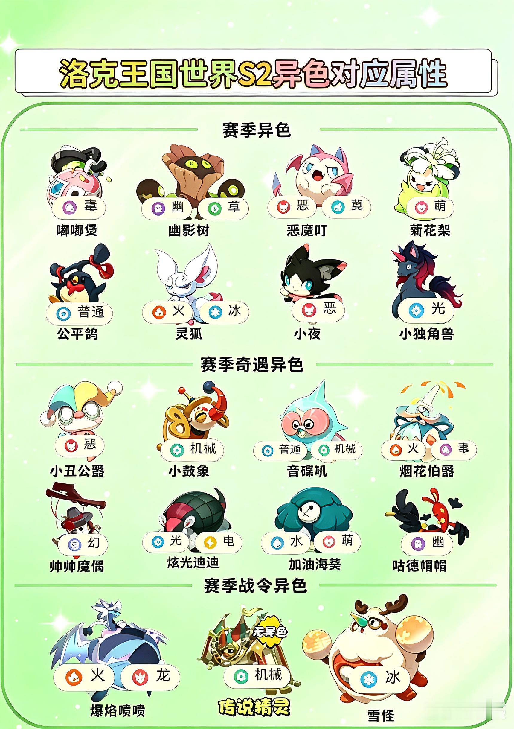 洛克王国世界正式上线洛克攻略宝典洛克王国世界S2异色属性+捕捉球汇总S1的异色在